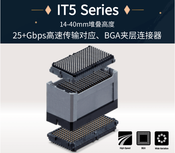 【產品推薦】高傳輸對應BGA夾層連接器IT5系列