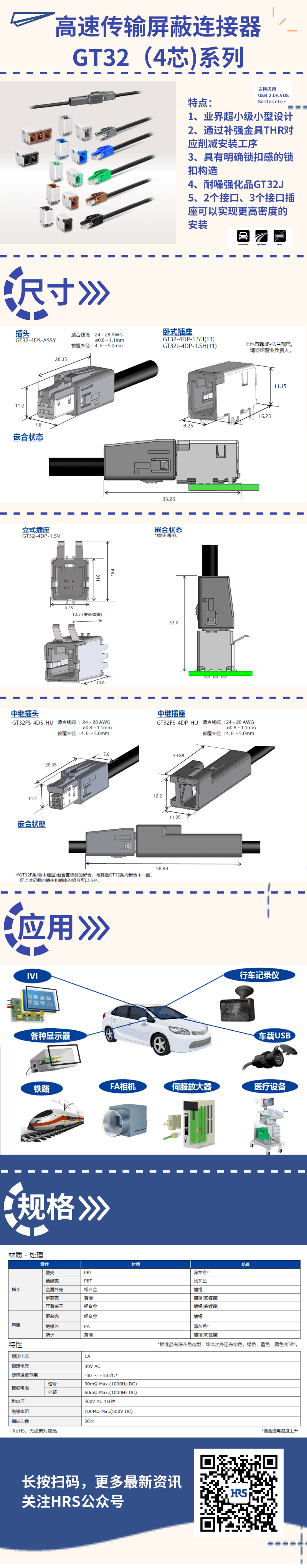 【產品推薦】高速傳輸屏蔽連接器GT32（4芯)系列