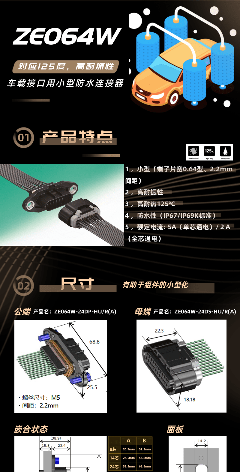 【產品推薦】車規(guī)級高耐振，耐熱125度小型防水連接器-ZE064W