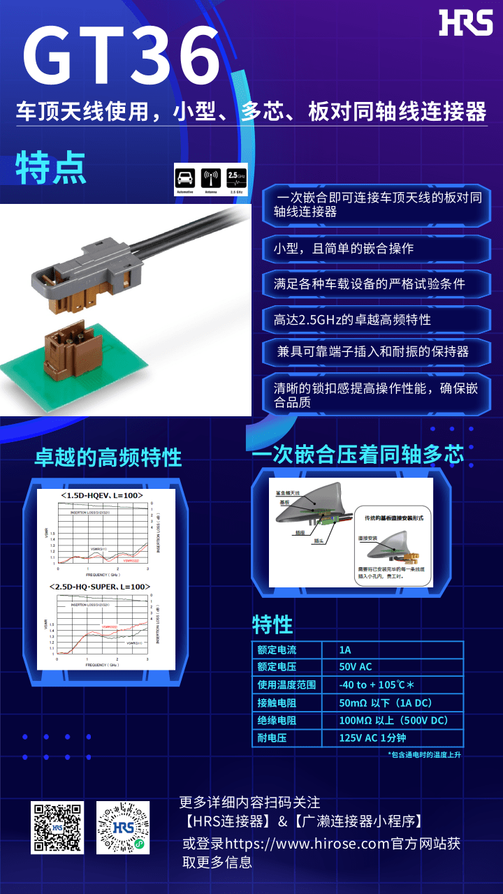 【產(chǎn)品推薦】車頂天線使用，小型，多芯，板對(duì)同軸線連接器-GT36系列