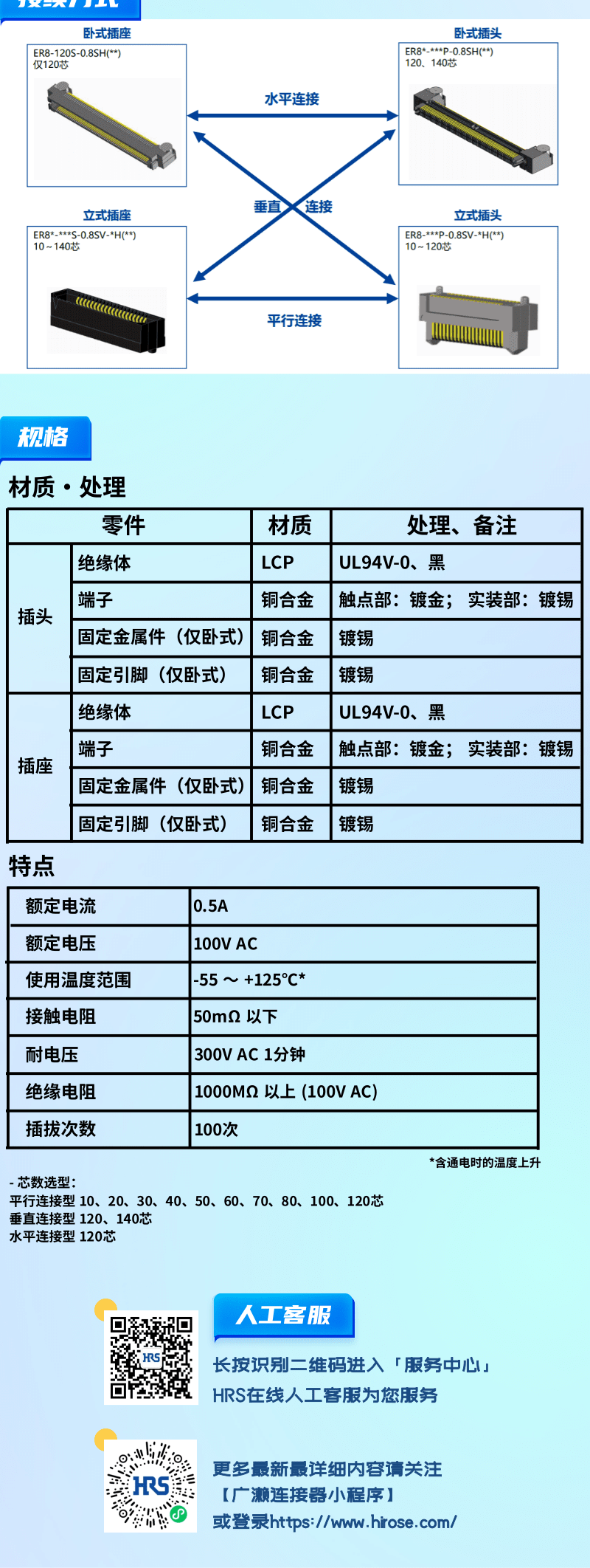 【產(chǎn)品推薦】0.8mm間距，高速傳輸，板對(duì)板連接器-ER8系列