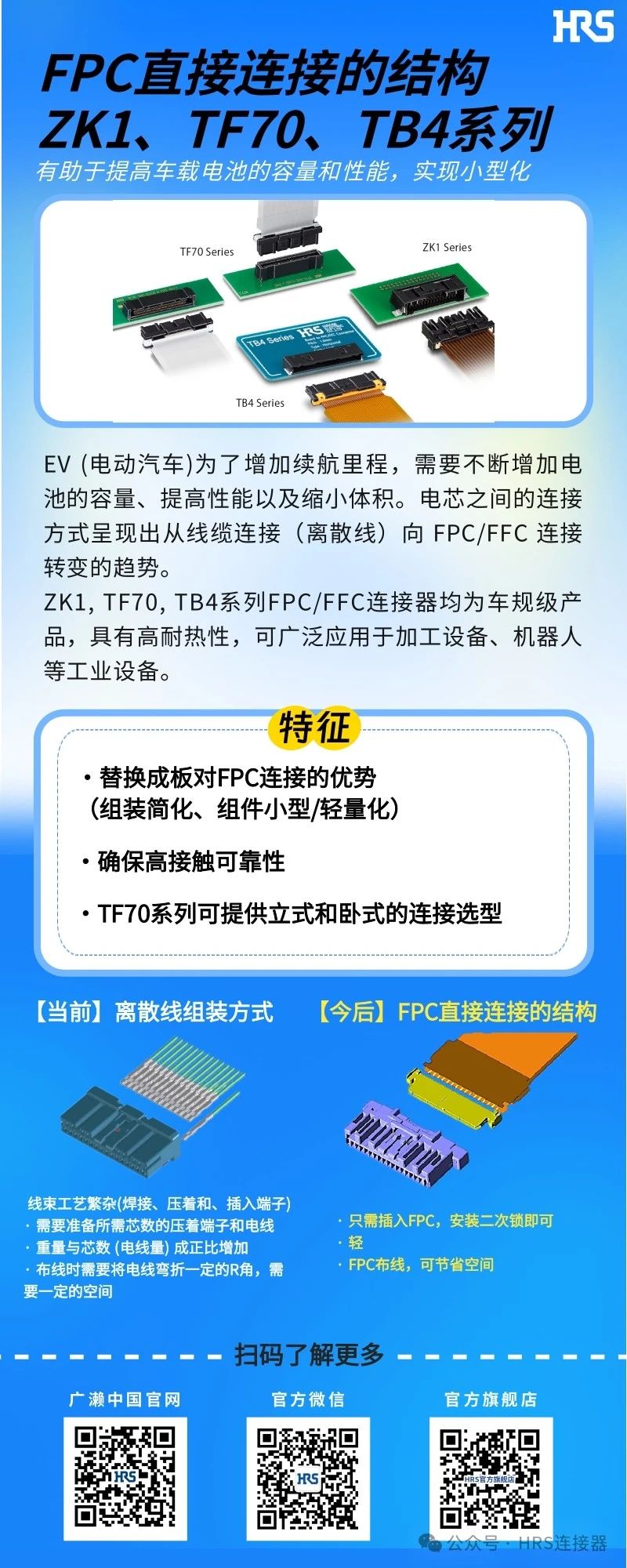 【新品發(fā)布】簡(jiǎn)化裝配，小型輕量的FPC/FFC直接連接的3個(gè)連接器系列