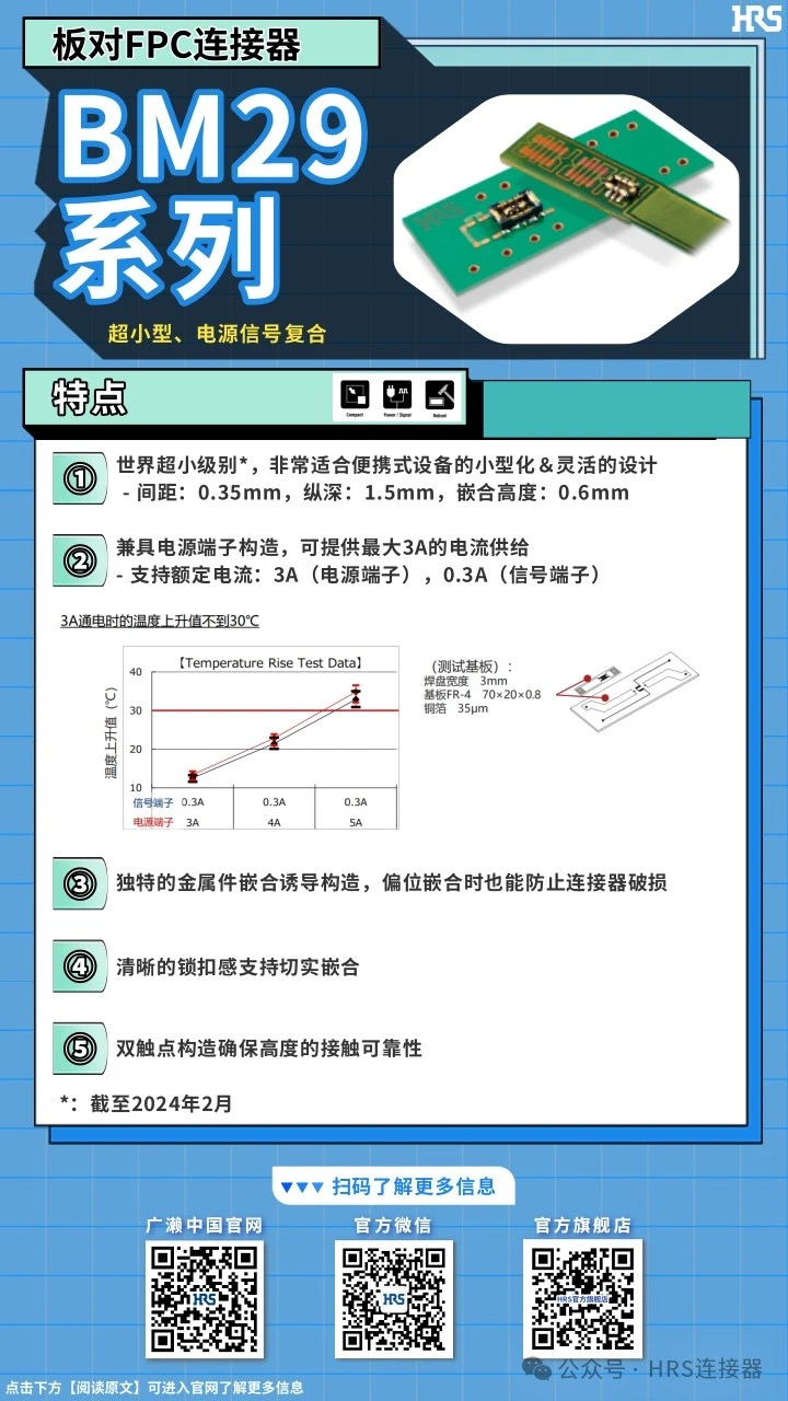 【產(chǎn)品推薦】超小型，電源信號復合板對FPC連接器BM29系列